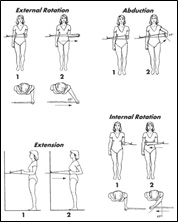 Shoulder Impingement